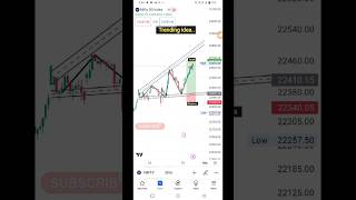 Nifty chart analysis stockmarket sharemarket nifty banknifty crypto bitcoin shorts [upl. by Goar]