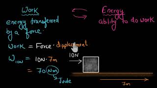 Introduction to work and energy Hindi [upl. by Dru]