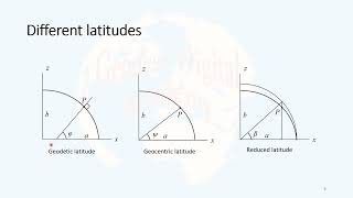 22 Different latitudes [upl. by Mccall637]