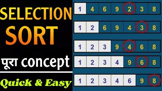 Selection Sort in 2 Minutes  Data Structures and Algorithms [upl. by Orodisi]