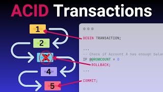 SQL Transactions and ACID Properties [upl. by Dnalkrik877]