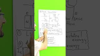 Photo transistors  Working and Construction  Basic Electronics [upl. by Georges355]