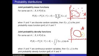 Bivariate distribution pmfpdf [upl. by Yenetruoc546]