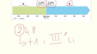 La frise chronologique [upl. by Dinan]