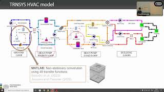 Stratégie de controle prédictif heuristique pour thermopompe géothermique [upl. by Erodeht]