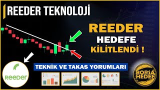 Reeder Hisse Analiz  Reeder Hisse Yorum  Reeder Teknoloji  Hedefe Bölgesi  Reedr Hisse  Borsa [upl. by Ier502]