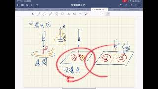 20230105渦電流簡介 [upl. by Coffee]