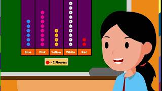 Maths class2  Pictograph  Kriti Educational Videos [upl. by Illona494]