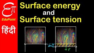 Surface energy and surface tension  Physics explained in HINDI  EduPoint [upl. by Onilecram]