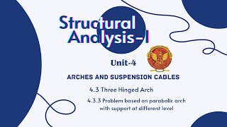 433 Problem based on parabolic arch with support at different level  CE403 [upl. by Makell796]