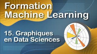 MATPLOTLIB  Graphiques Importants 1530 [upl. by Yztim12]