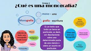 1° Secundaria Español Proyecto No 12 quotConociendo una monografíaquot [upl. by Benilda]