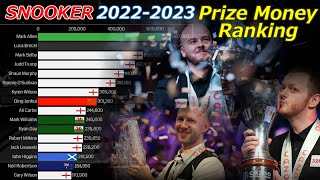 【SNOOKER】Prize Money Ranking 20222023 [upl. by Nuhsal]