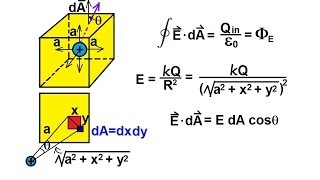 Physics 37 Gausss Law 12 of 16 Cubic Gaussian Surface [upl. by Wahkuna]