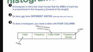 Histograms [upl. by Clotilda]