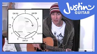 The Note Circle Guitar Lesson BC152 Guitar for beginners Stage 5 [upl. by Olinad]