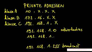 IPv4 adressering en subnetten berekenen [upl. by Ferullo330]