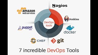 DevOps Tools Concepts and Fundamentals  How to Select DevOps tools Complete Guideline English [upl. by Elocal428]