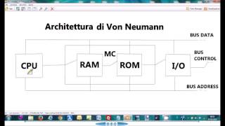 architettura di von neumann [upl. by Poucher]