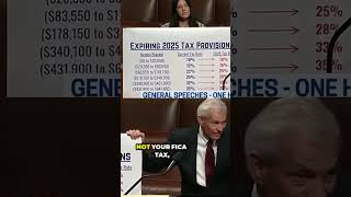 David Schweikert quotPrepare for Tax Hikes as 2017 Rates Returnquot congressionalhearing taxrates [upl. by Aronoff884]