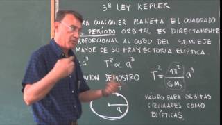 Clase 6 Leyes de Kepler [upl. by Pfaff]