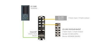 Impact67 55132 PROFINET Configuration with IOLink devices S71500 and TIA Portal [upl. by Patricia484]