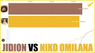 JiDion vs Niko Omilana Sub Count 20142023 [upl. by Julianna]