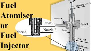 Fuel Atomiser Fuel Injector Fuel Atomizer [upl. by Ursola]