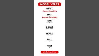 Modal Verbs in English Grammar modalverbs esl ielts [upl. by Tung]