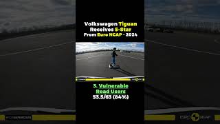 Volkswagen Tiguan Receives 5 Star Rating From Euro NCAP in 2024 [upl. by Adnoval]