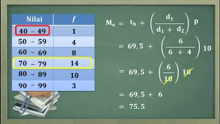 Cara menentukan modus data kelompok [upl. by Llehcear847]