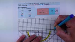 Streifendiagramm zeichnen [upl. by Rhoda]