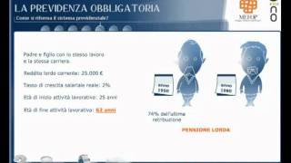 La previdenza obbligatoria  Il passaggio dal sistema retributivo a quello contributivo [upl. by Latsirk]