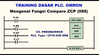 Training Dasar PLC Omron Mengenal Fungsi Compare ZCP Dan Cara Membuat Instruksinya [upl. by Mahon790]