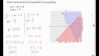 Algebra 2 Section 3 3 Solving Systems of Inequalities by Graphing [upl. by Norraf]