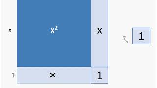 Maths – Solving Quadratic Equation through completing square method – English [upl. by Dyan]