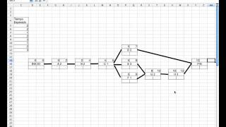 Planificacion de Proyectos 4 Calculo de la ruta critica [upl. by Ynnavoj]