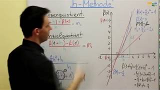 Differentialrechnung 2  Differenzenquotient  Differentialquotient [upl. by Atkins]