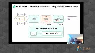 Jim Dowling High speed data from the Lakehouse to DataFrames with Apache Arrow  PyData Global 2023 [upl. by Kinsler]