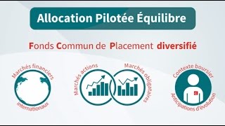 Le Fonds Allocation Pilotée Equilibre  Caisse dEpargne [upl. by Ricker]