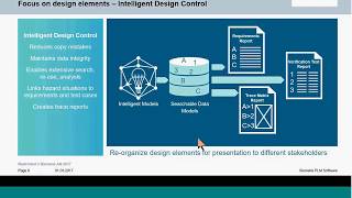 Polarion Medical Device Intelligent Design Control [upl. by Ynnej]