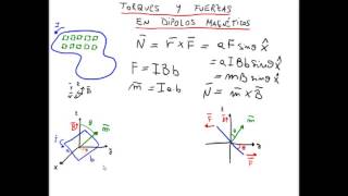 269 Electromagnetismo  CM en materia  Torques y fuerzas en dipolos magnéticos paramagnetismo [upl. by Eadwina]