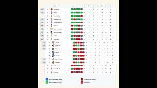 20232024 La Liga Simulation  7th Round Leader Girona [upl. by Saphra]