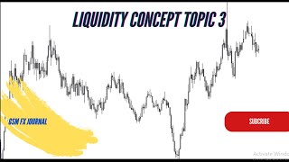 Liquidity consumption topic 3 The actual price reading [upl. by Thill]