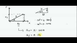 Fisica  Lezione 08  Componenti di un Vettore  Tutorial di Fisica [upl. by Conah799]