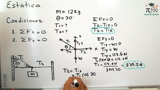 Estática  Ejercicio resuelto  Física [upl. by Kevin]