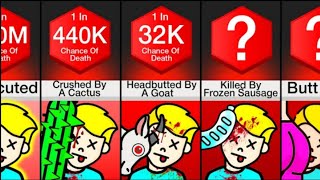 Comparison Unluckiest Deaths [upl. by Biggs]