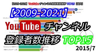 【20092021】YouTubeチャンネル登録者数推移TOP15【国内】 [upl. by Martres]