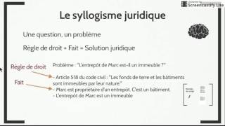 Méthodologie du cas pratique en droit Exercice  corrigé [upl. by Nebur444]