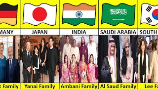 The Worlds Wealthiest Families From Different Countries [upl. by Tome]